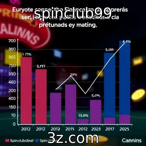 Desempenho financeiro de provedores de jogos em 2025